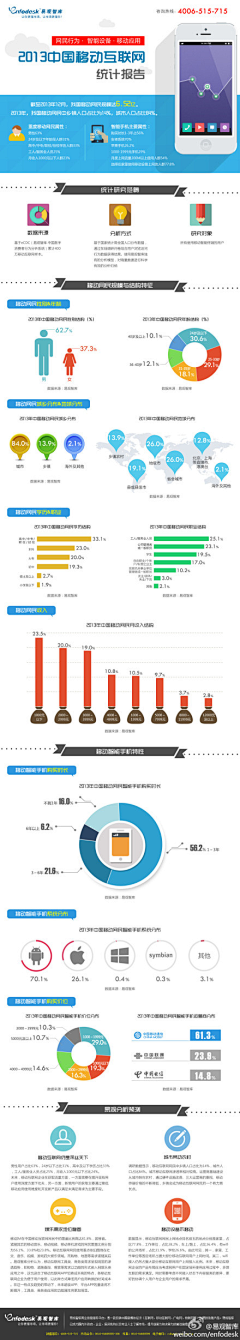 翼梦设计采集到信息图