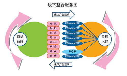 电通 广告