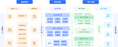 PCH16888采集到PPT