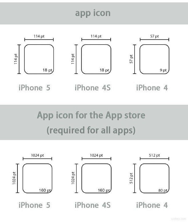 iPad、iPhone 界面设计标准