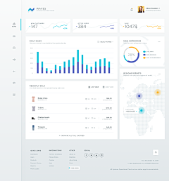 西瓜有点闲采集到Dashboard