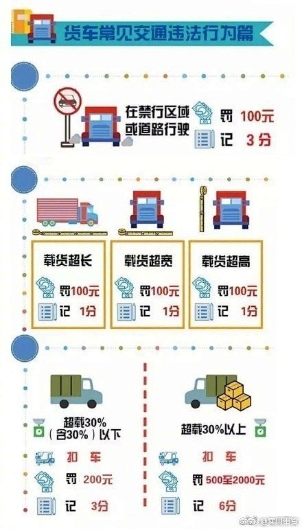 【科普贴】常见交通违法处罚细则，罚款扣分...