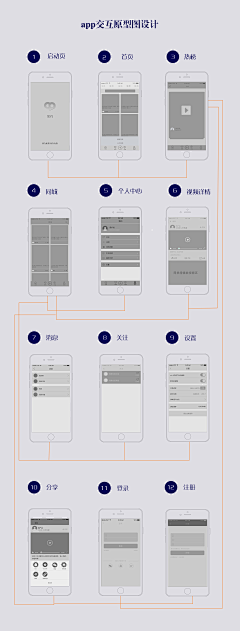 麦斯威尔小巷采集到APP