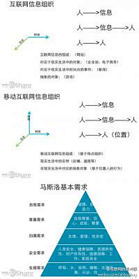 FCdeng采集到电子商务