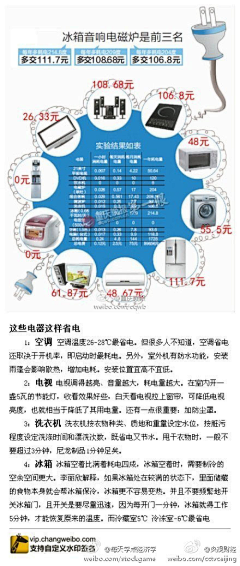 长决采集到勤学以致用