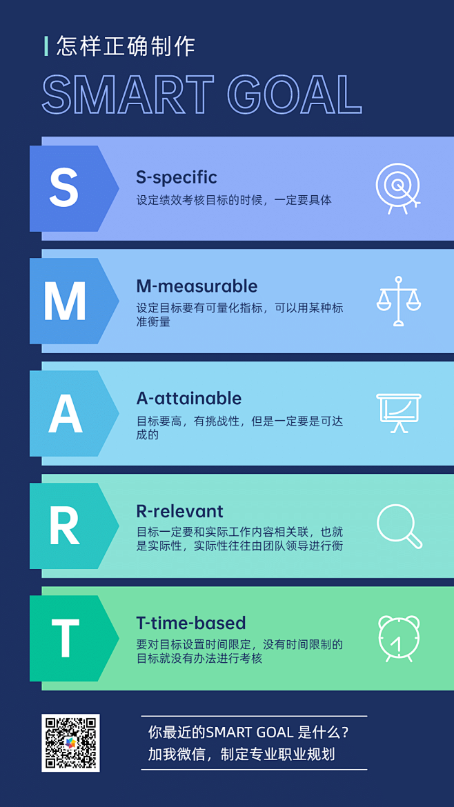 清单SMART图表手机海报