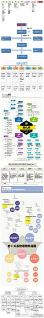 数据分析：【理一理电商数据分析】第1张图是分析的总纲，第2张是问题分解基本思路，第3张以后是对每项指标结合业务进行解析，看图修内功吧（所有图片均来自网络）！！！ @数据分析精选 @数据挖掘与数据分析 @数据化管理