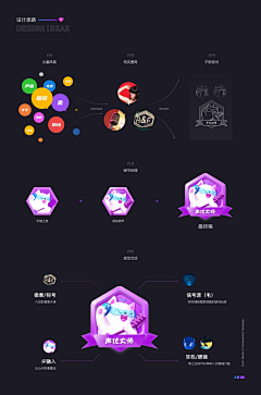 Neeya采集到App_会员中心