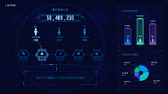 小孟孟F采集到PC-数据可视化