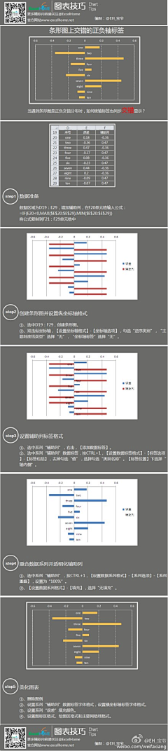 auok采集到PPT