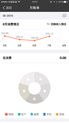 puff_love采集到APP数据可视化