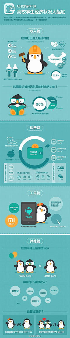 墨芮采集到信息可视化