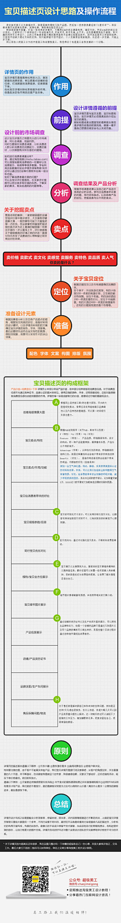 ZAZE六问采集到知识类（架构/视觉）