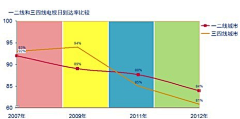 willie86628采集到移动互联网