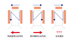 Studiiiiiio采集到好看的排版