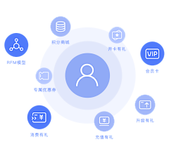 五笔线条采集到科技风格