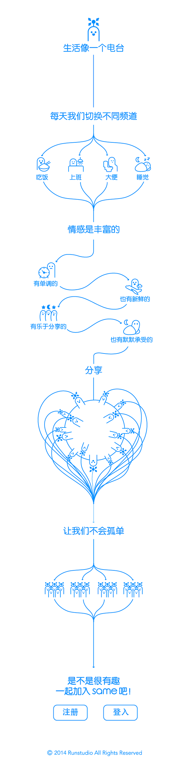 有哪些让你眼前一亮的应用欢迎页（spla...