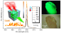 CsPbBr3@Cs4PbBr6双元复合钙钛矿：迈向高温稳定激光器 