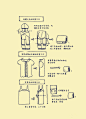【简笔画】实用帖：各类衣物整理魔法，还你一个整洁的衣柜！丨源于网络