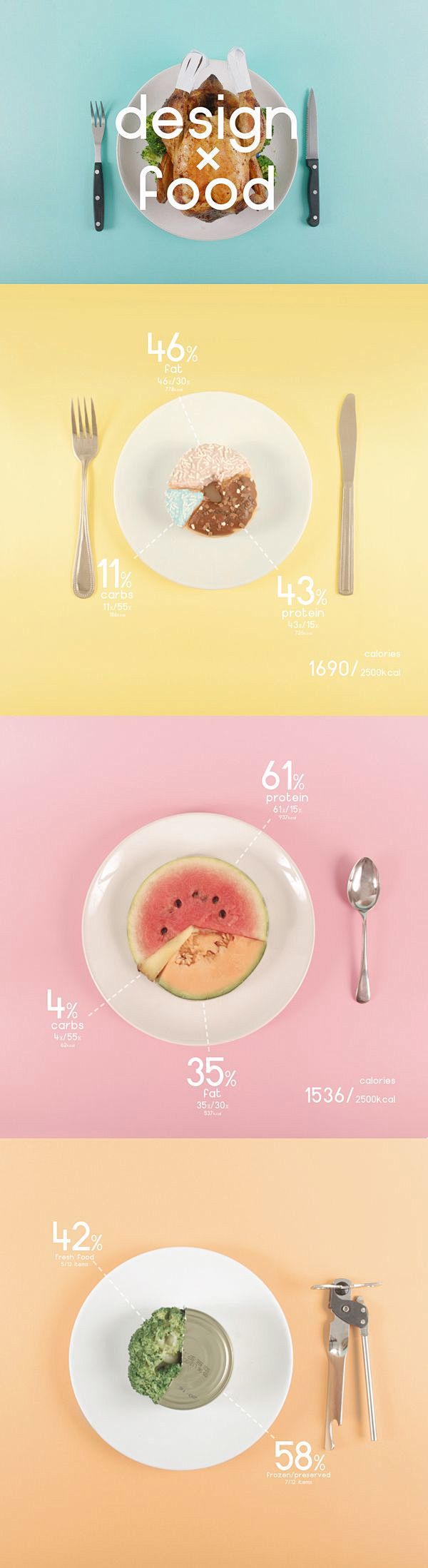 Design x Food | Info...