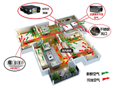 人生多逍遥采集到装修-设计图