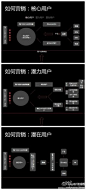 移动电商营销通路分享