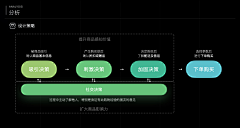 puff_love采集到解决方案平面排版