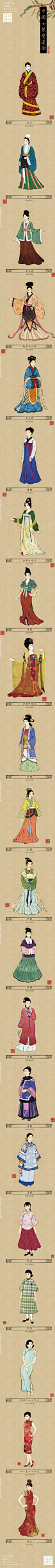 一起来看看中国女装的变迁史吧！@设计目录
