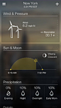graphs on Yahoo! Weather