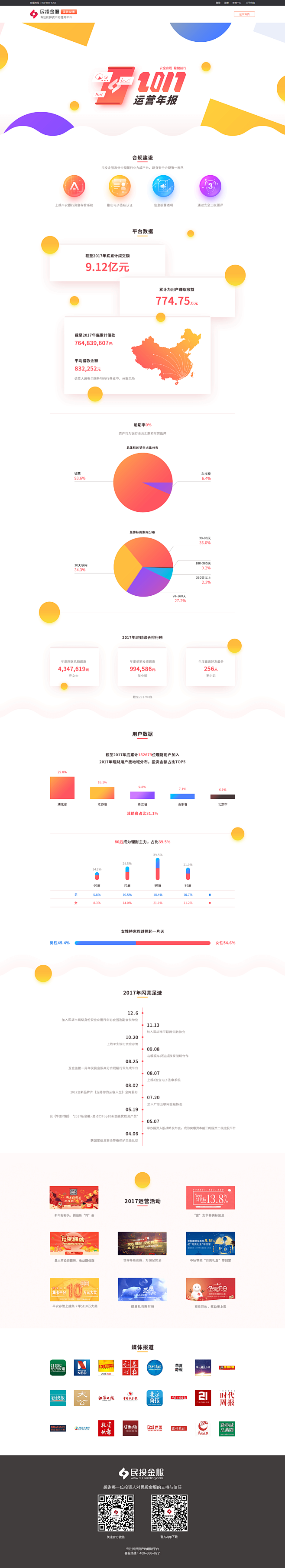 2017年运营报告-民投金服