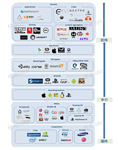 MediaHacker采集到Infographic