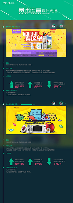 快跑啊小菇凉采集到活动页面