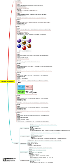 Ionlylookattheresults采集到思維定理。