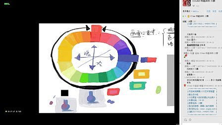 视频: 【2014-07-28】色彩的理...