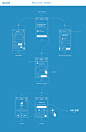 Dribbble - mobile.png by Roy Barber