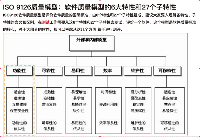 ISO 9126质量模型：软件质量模型的...