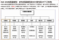 ISO 9126质量模型：软件质量模型的6大特性和27个子特性 - JackMous的博客 - 博客频道 - CSDN.NET