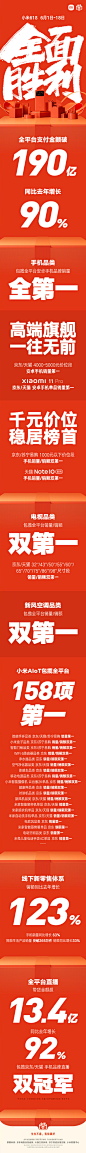 全面胜利！#小米618#终极战报出炉：6月1日-18日，全平台支付金额破190亿，同比增长90%！

手机品类，荣获全平台安卓手机品牌销量全第一；电视品类，包揽全平台销量/销额双第一；新风空调品类，拿下全平台销量/销额双第一；小米AIoT，狂揽全平台158项第一！

感谢大家的支持与厚爱，我们将继续带来更多 ​​​​...展开全文c