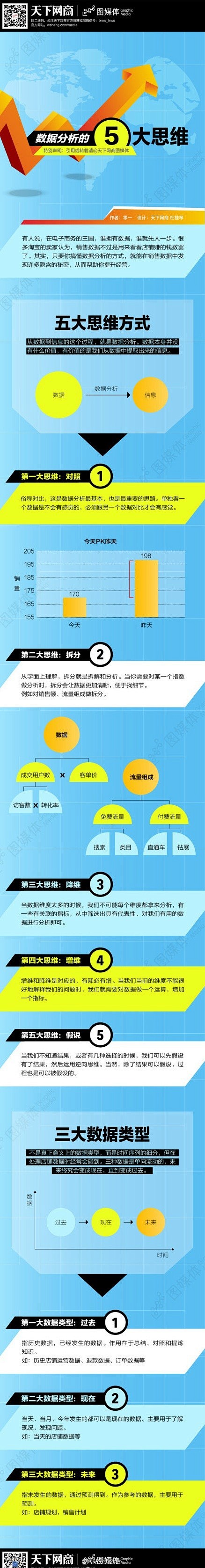 【数据分析的五大思维】对比、拆分、降维、...