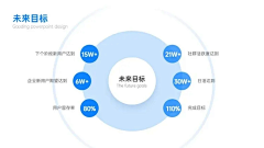 囍樱露采集到项目汇报