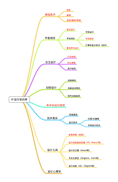 夏沫流殇采集到知识