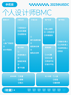 番茄蛋不加蛋采集到教程