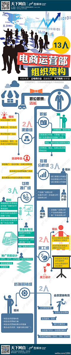 笑笑郡主采集到6月收集（to归类）