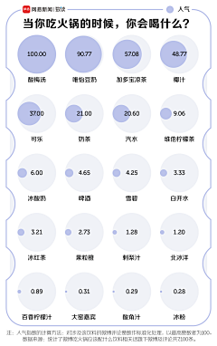 Merrillyang采集到交互•可视化