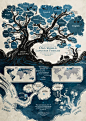 Feast Your Eyes on This Beautiful Linguistic Family Tree | Mental Floss (I think it was drawn by Minna Sundberg.): 