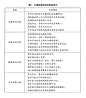 中国饮食民俗的表现形式《中国饮食史 卷一》