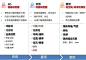 聊聊线框图：UED和PD对于线框图不同的定位 - UCD大社区