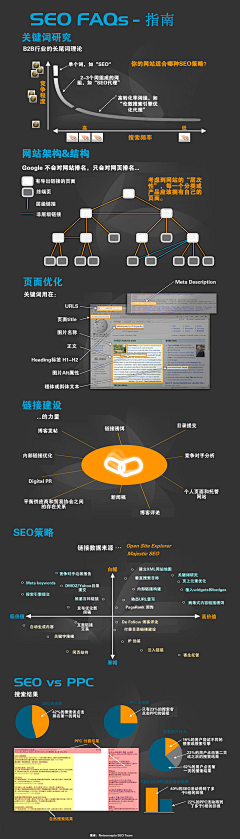 一熊一浮云采集到信息图表