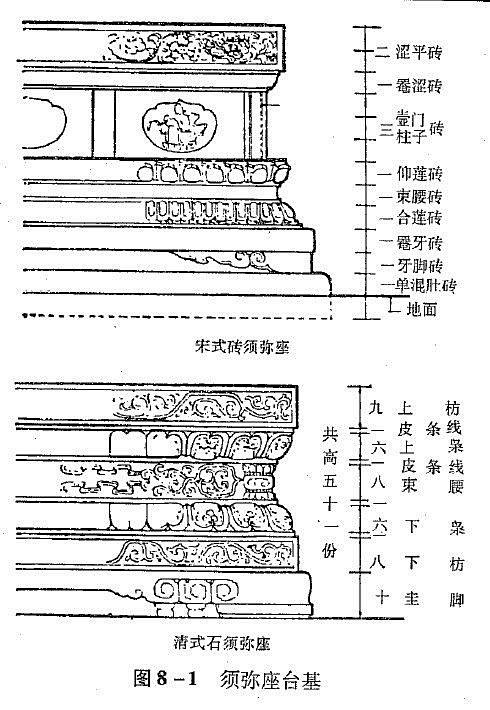 【宋式淸式 须弥座台基】