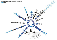 龙爪槐守望者采集到流程图/示意图